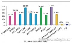 2016年中國標簽行業(yè)景氣度調查分析