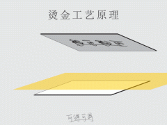 印刷燙金工藝流程七個步驟，您你看懂了嗎！ 